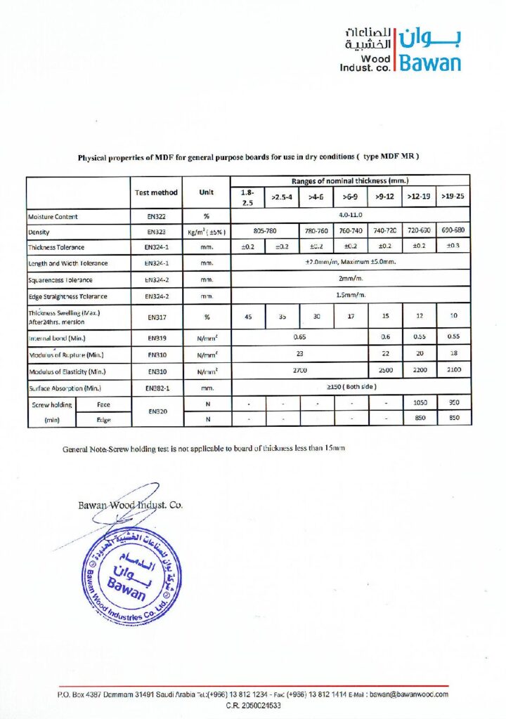 BAWAN – MR Technical Data sheet